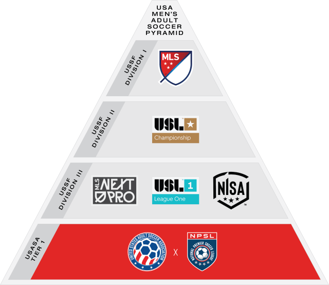 USASATier1_Pyramid_NPSL_2022-11-14